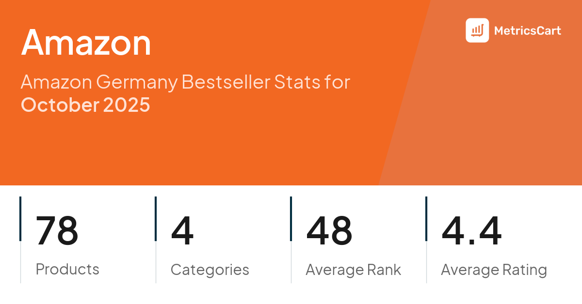 Top Categories Distribution