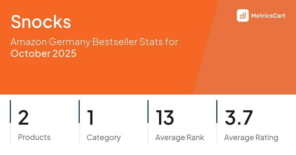Top Categories Distribution