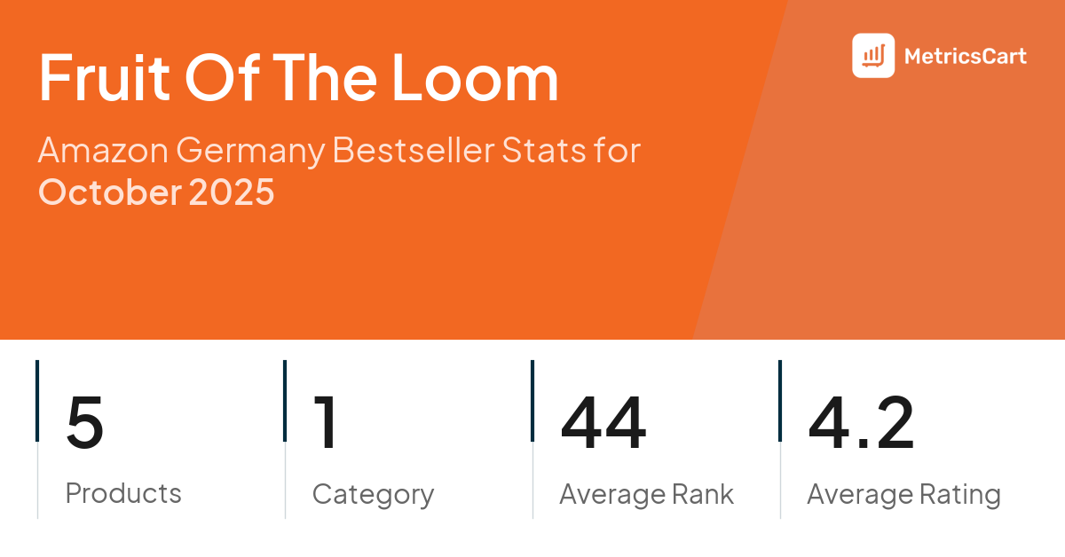 Top Categories Distribution