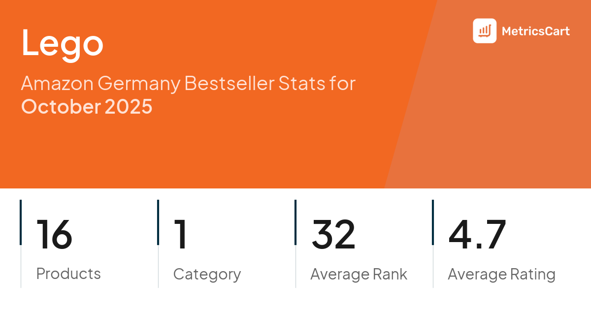 Top Categories Distribution