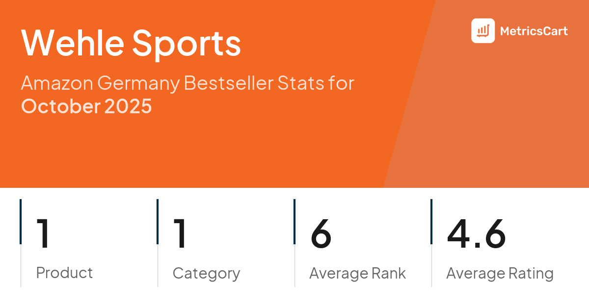 Top Categories Distribution