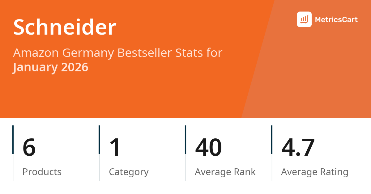 Top Categories Distribution