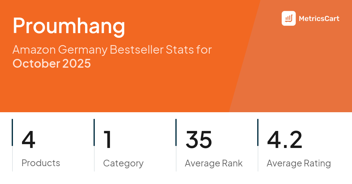 Top Categories Distribution