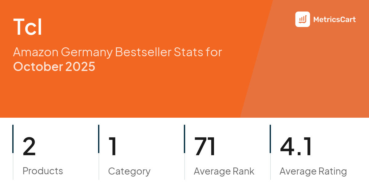 Top Categories Distribution