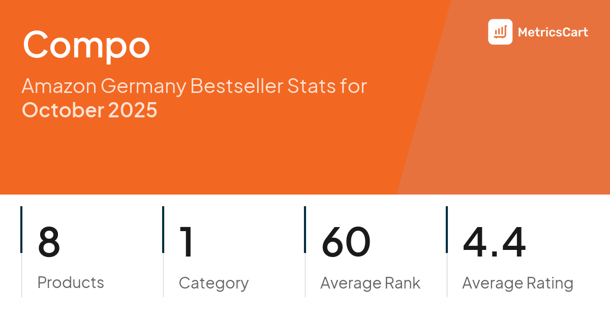 Top Categories Distribution