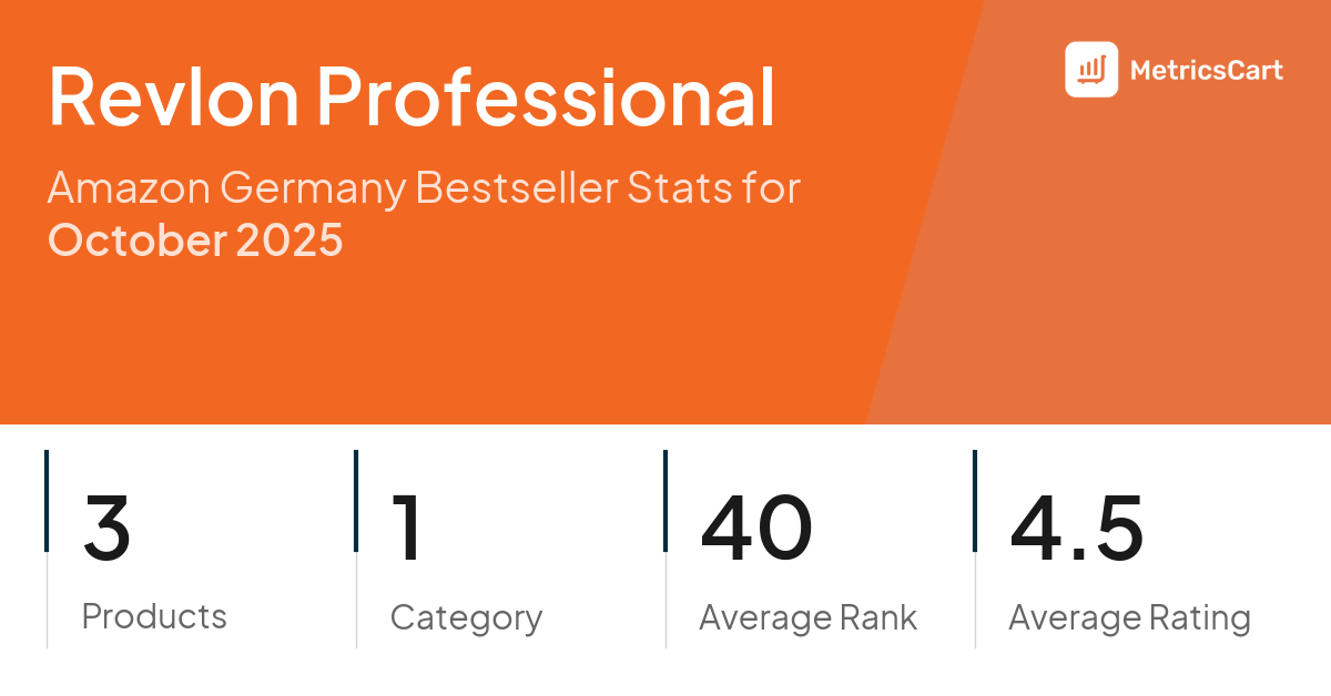 Top Categories Distribution
