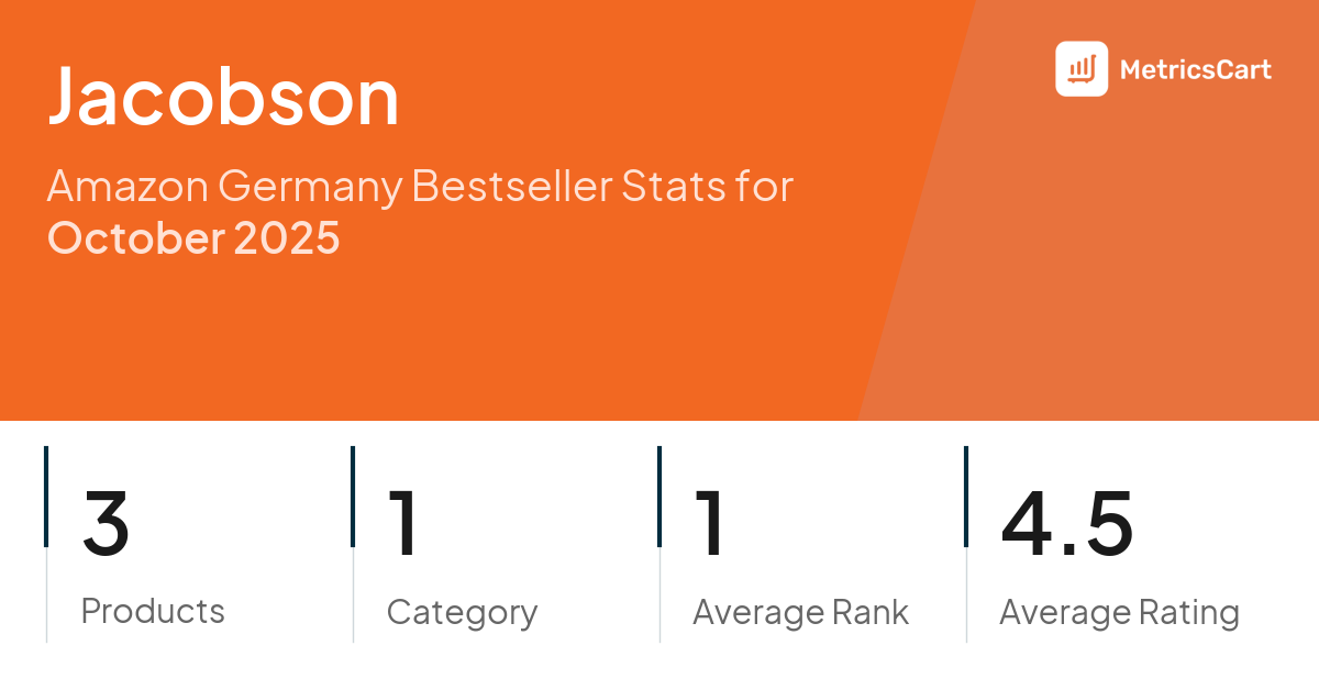 Top Categories Distribution