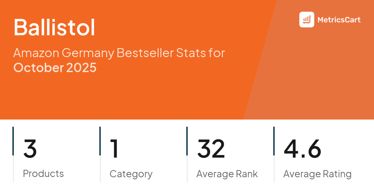 Top Categories Distribution