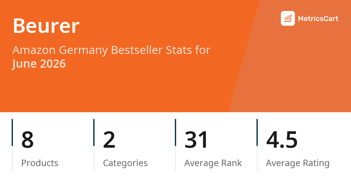 Top Categories Distribution