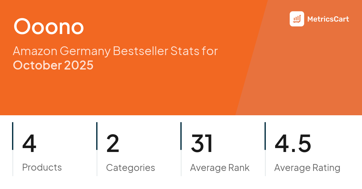 Top Categories Distribution