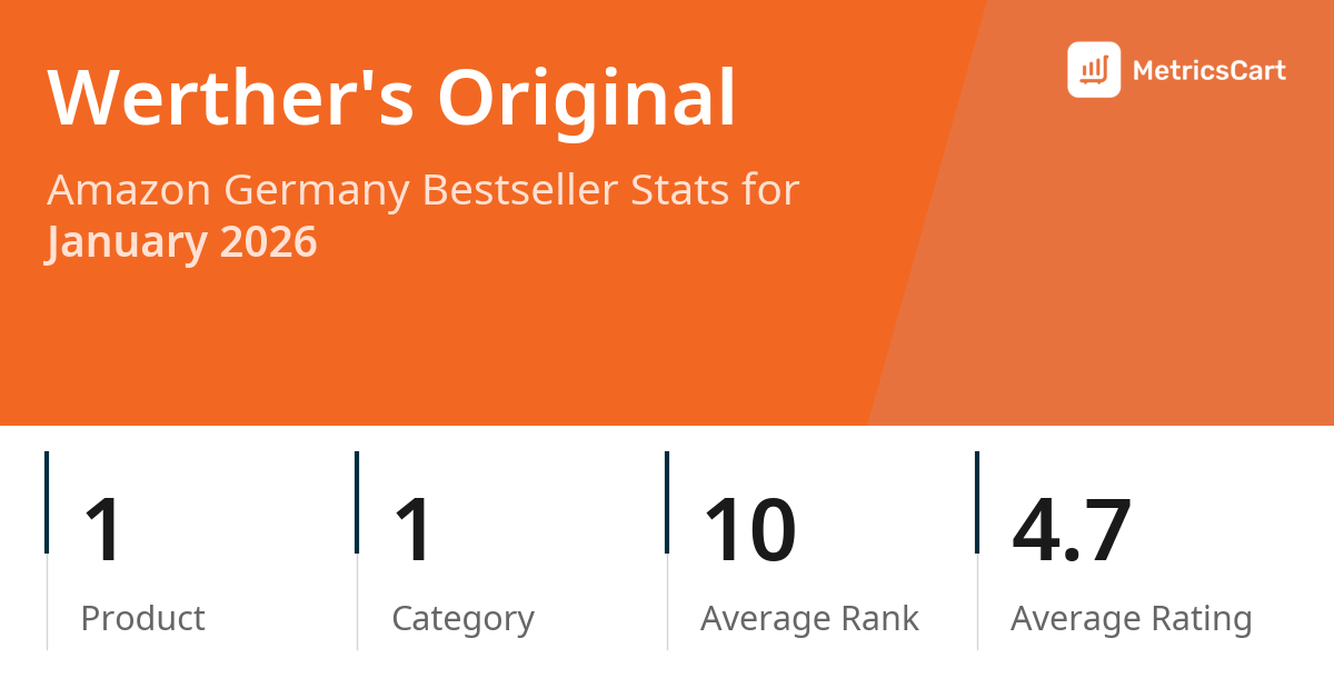 Top Categories Distribution