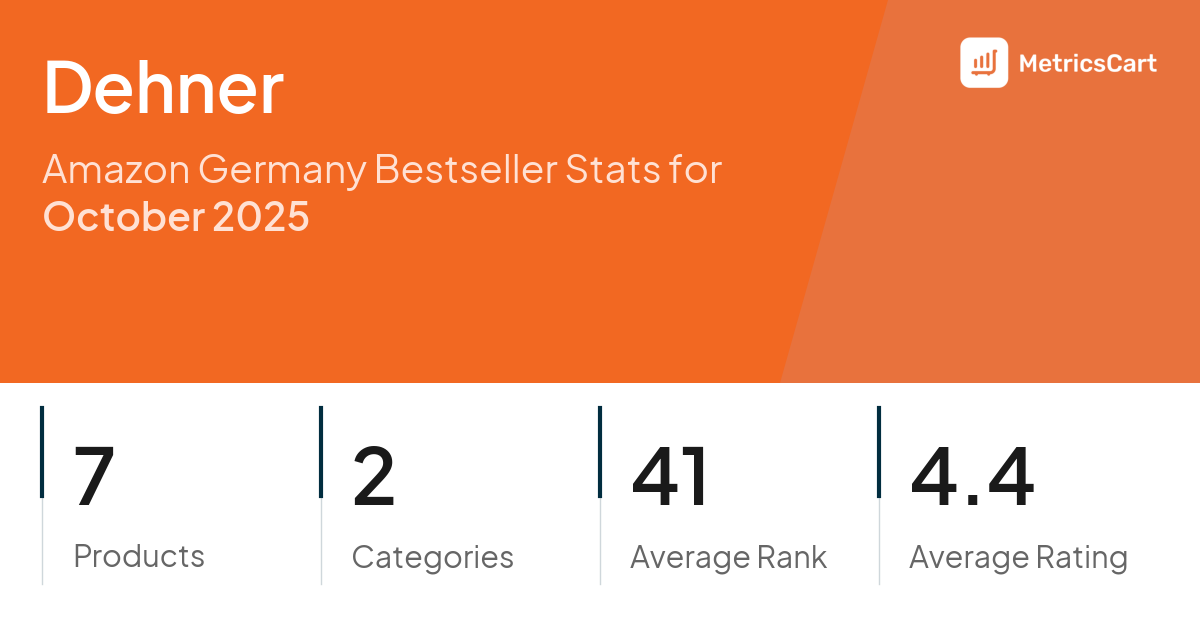 Top Categories Distribution