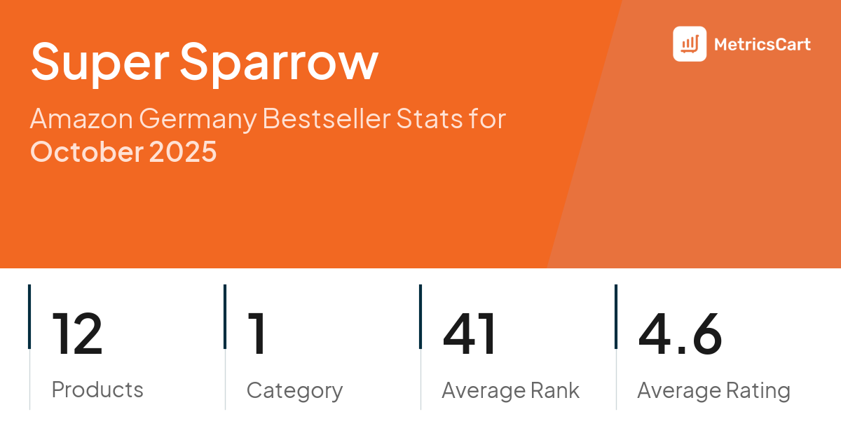 Top Categories Distribution