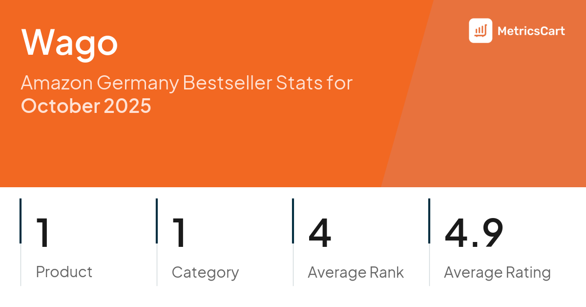 Top Categories Distribution