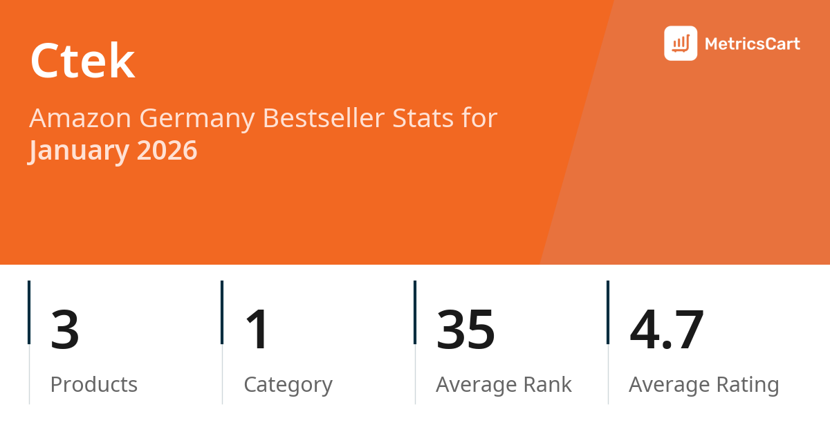 Top Categories Distribution