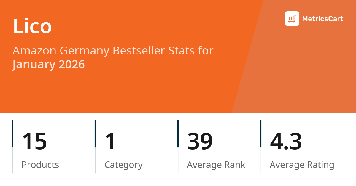 Top Categories Distribution