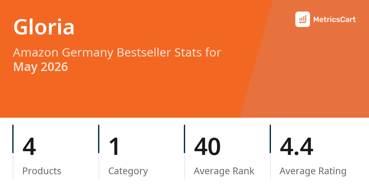 Top Categories Distribution