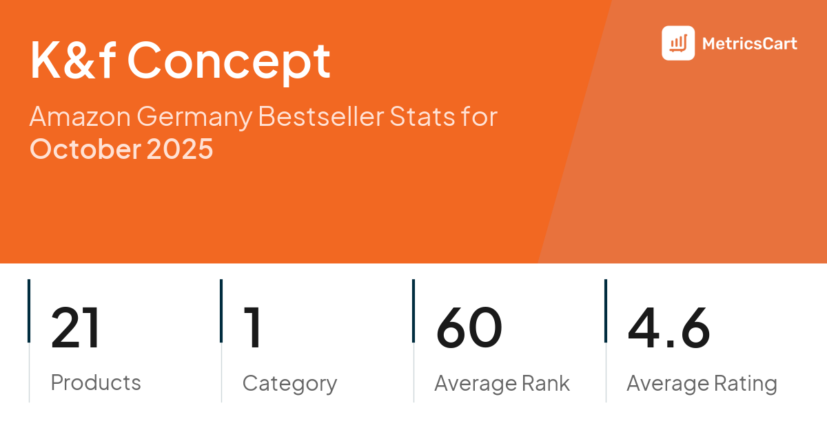 Top Categories Distribution
