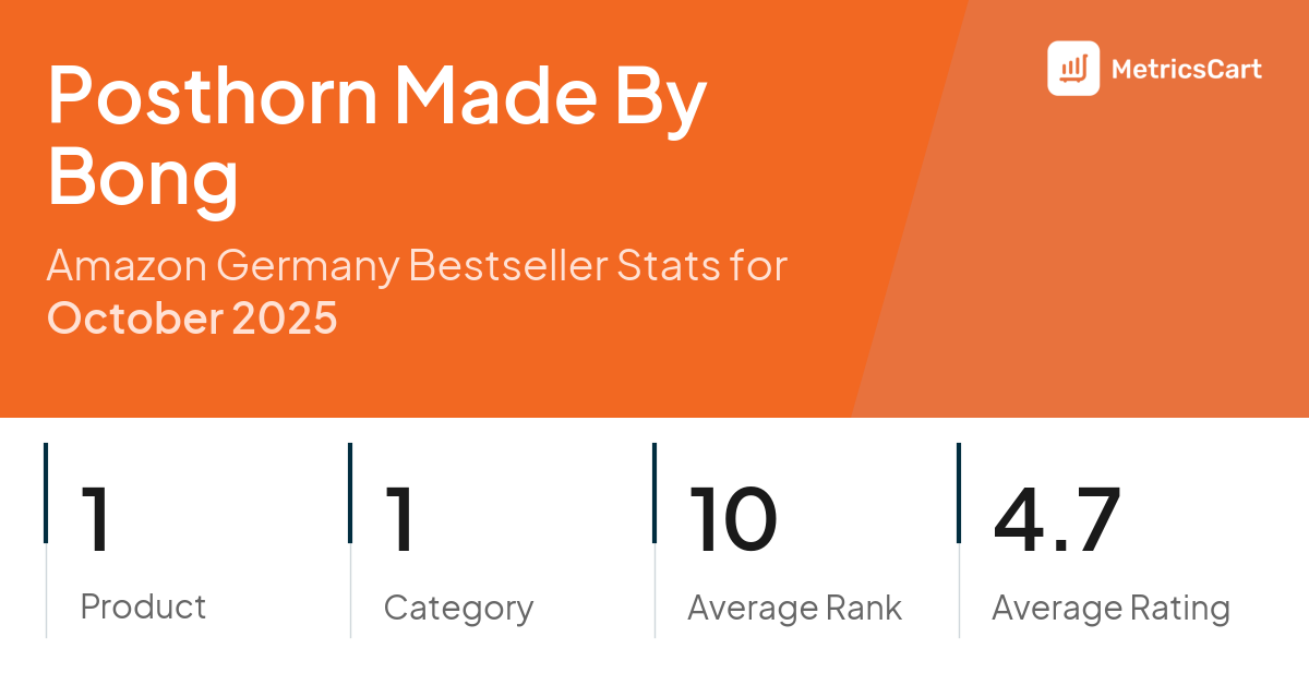 Top Categories Distribution