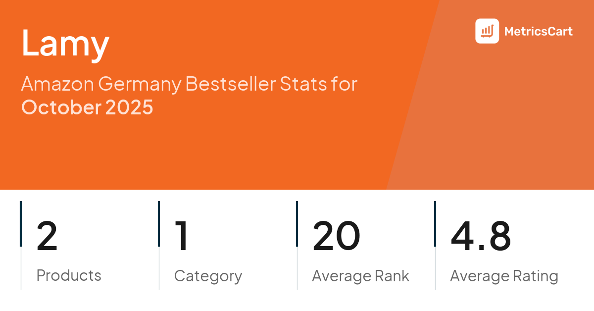 Top Categories Distribution