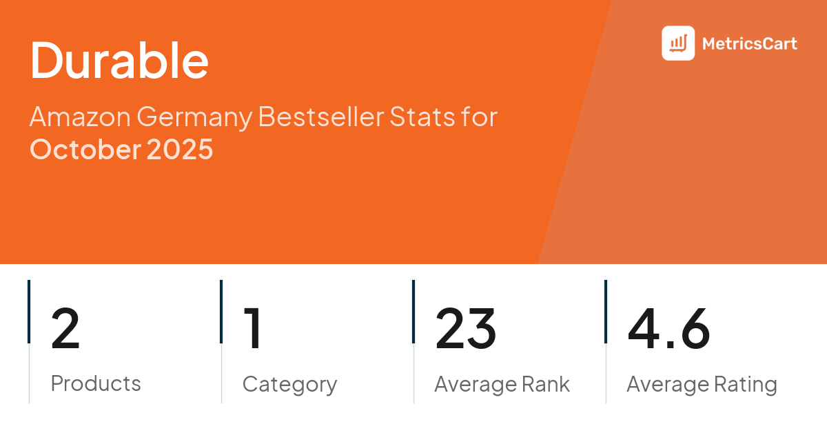 Top Categories Distribution