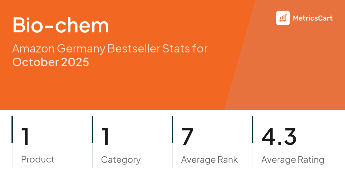 Top Categories Distribution
