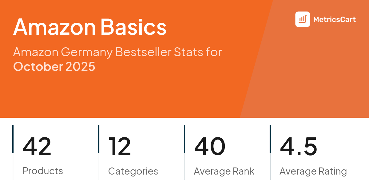 Top Categories Distribution