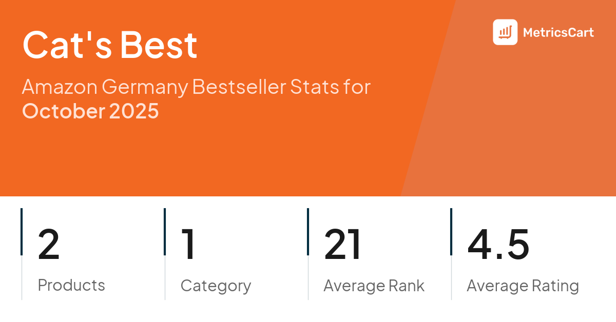 Top Categories Distribution
