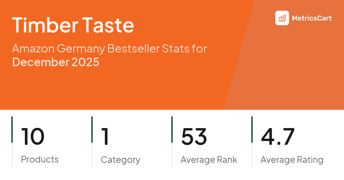 Top Categories Distribution