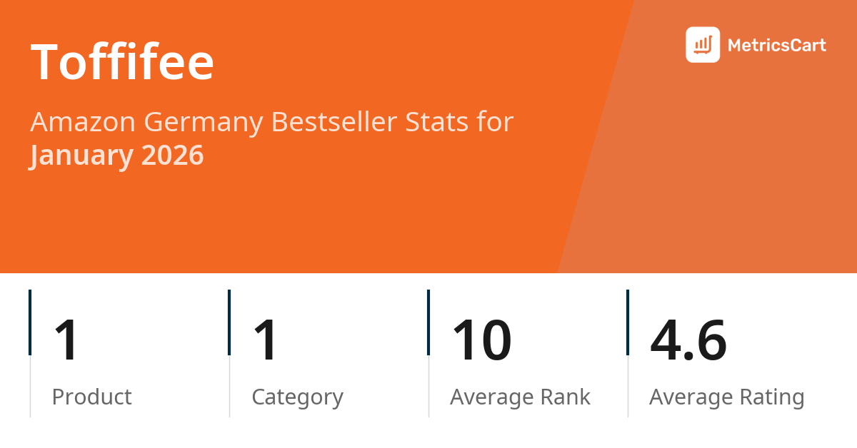 Top Categories Distribution