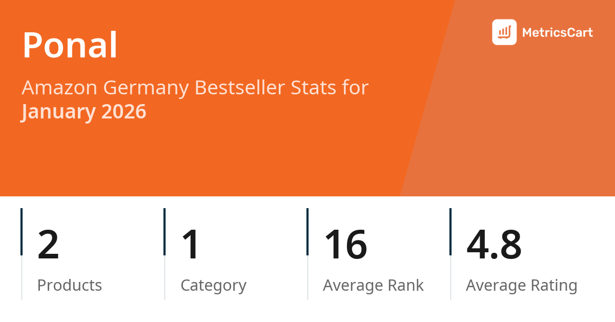 Top Categories Distribution