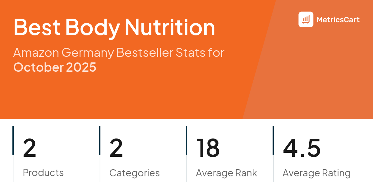 Top Categories Distribution