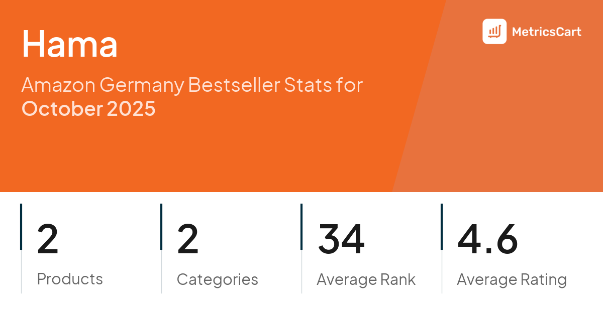 Top Categories Distribution