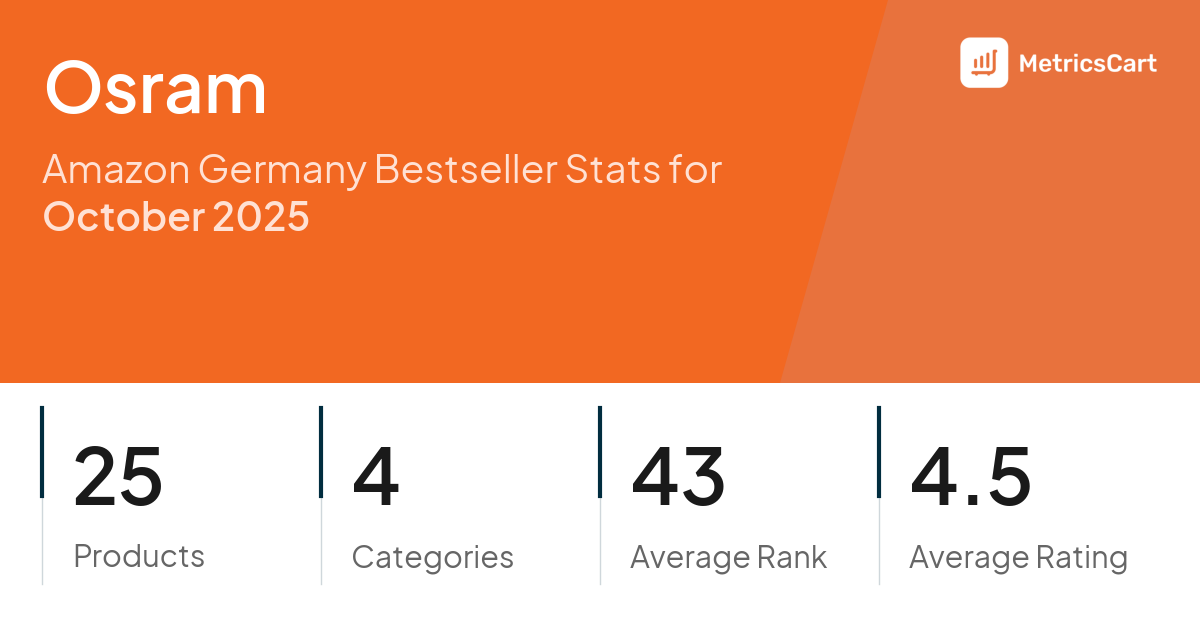 Top Categories Distribution