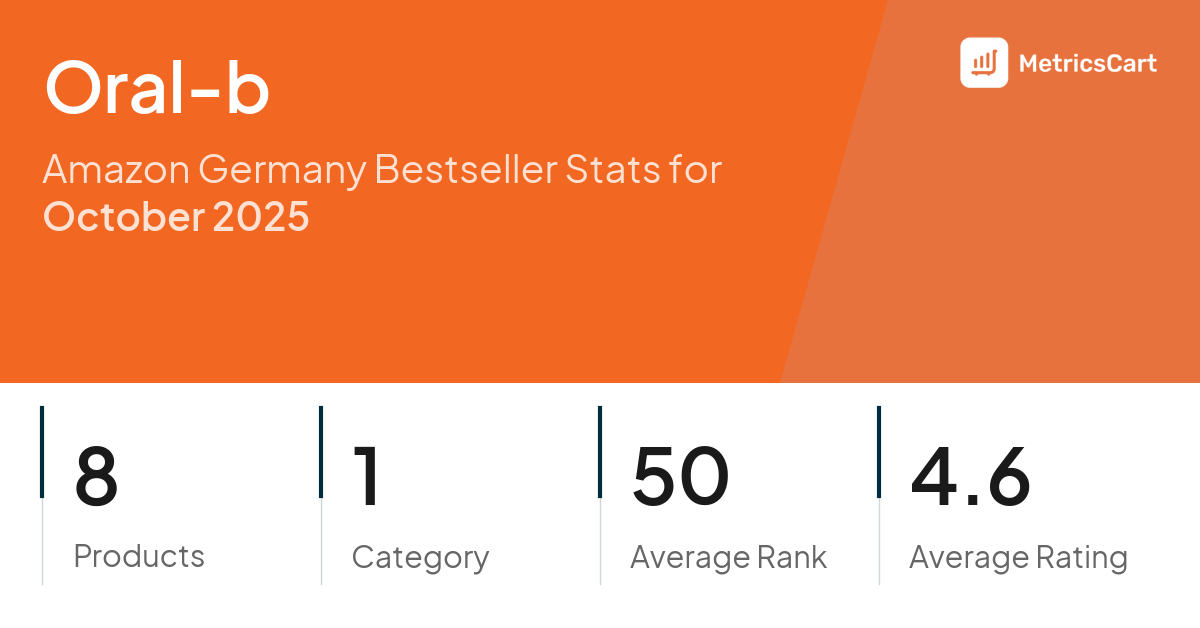 Top Categories Distribution