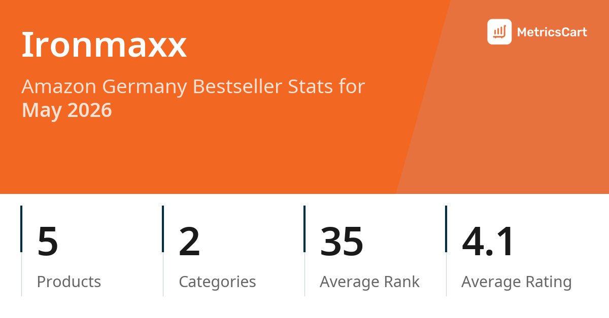 Top Categories Distribution