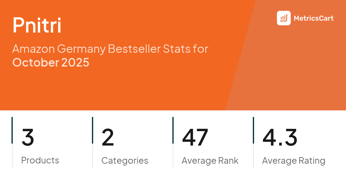 Top Categories Distribution