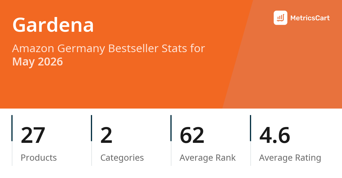 Top Categories Distribution