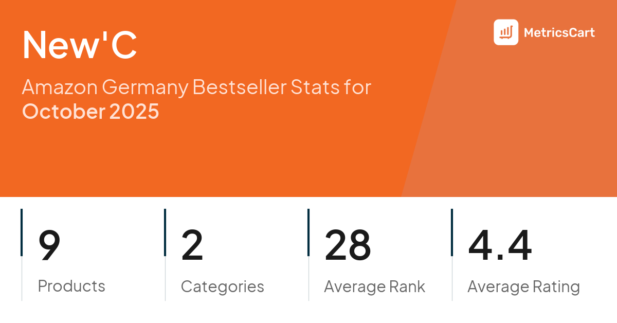 Top Categories Distribution