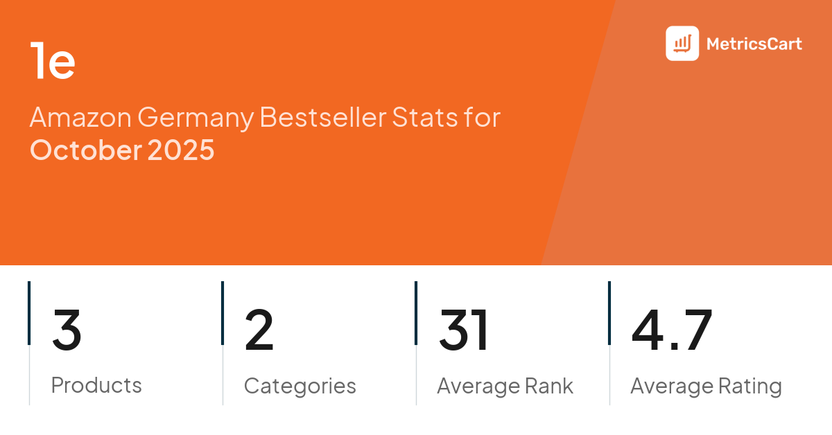 Top Categories Distribution
