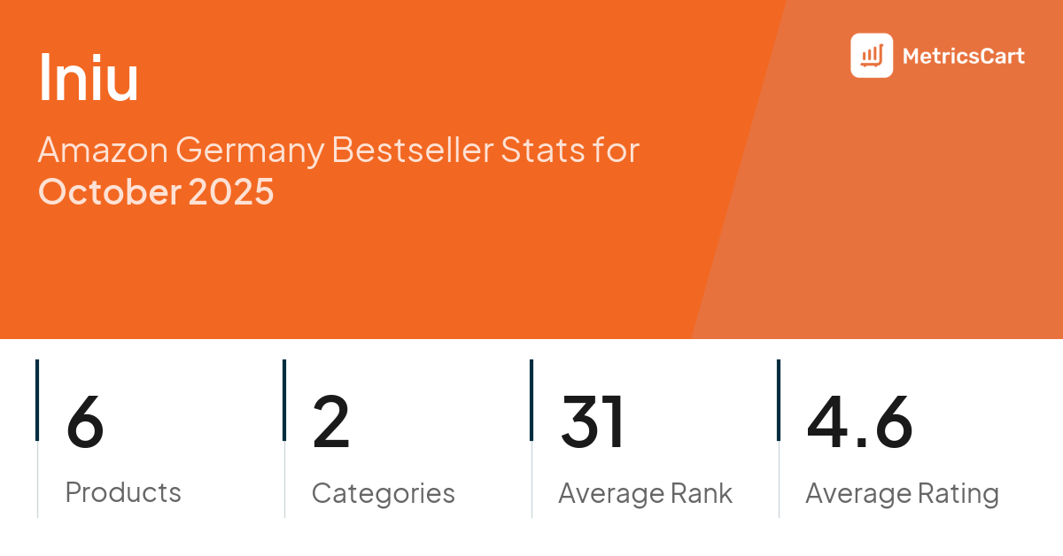 Top Categories Distribution