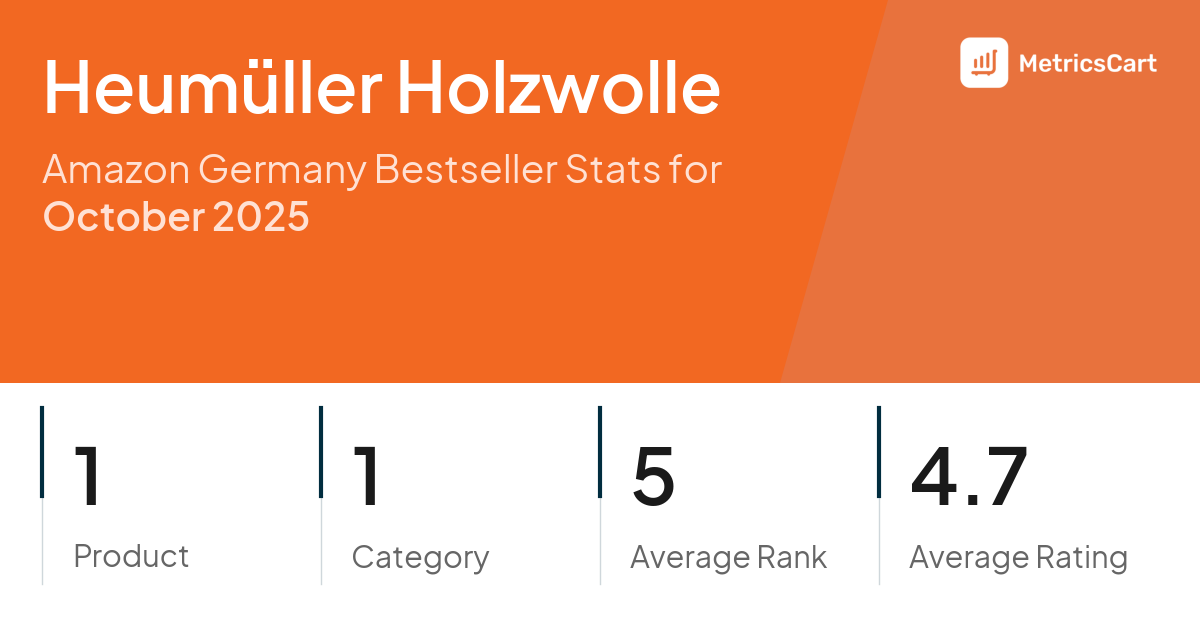 Top Categories Distribution