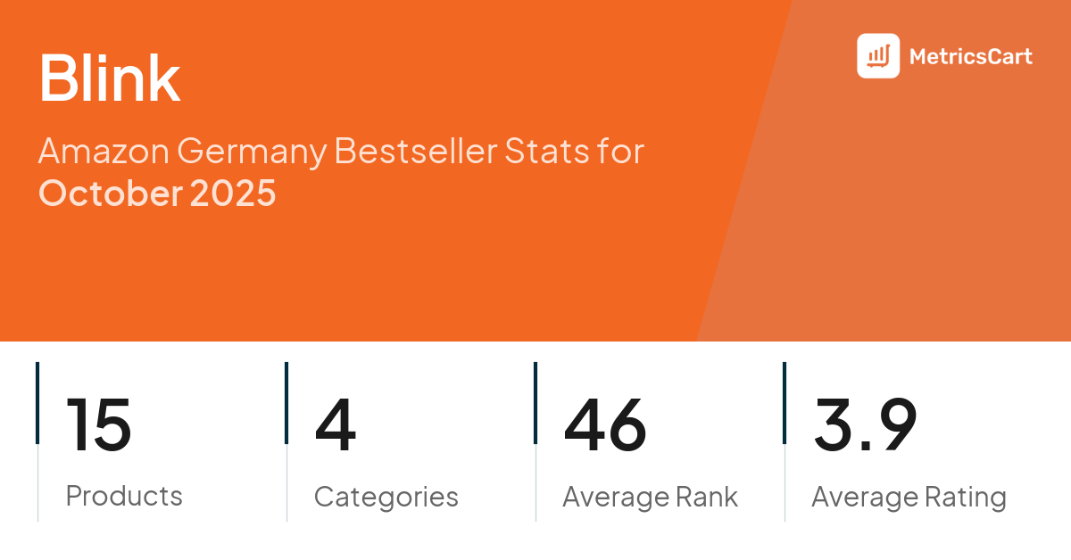 Top Categories Distribution