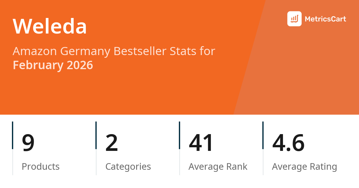 Top Categories Distribution