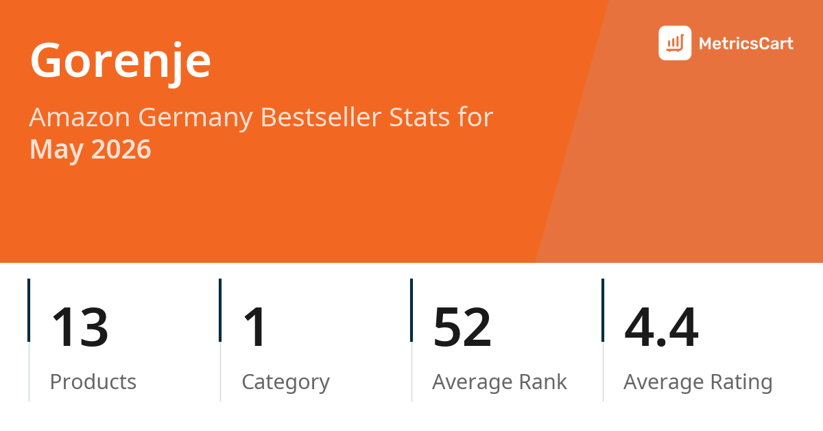 Top Categories Distribution