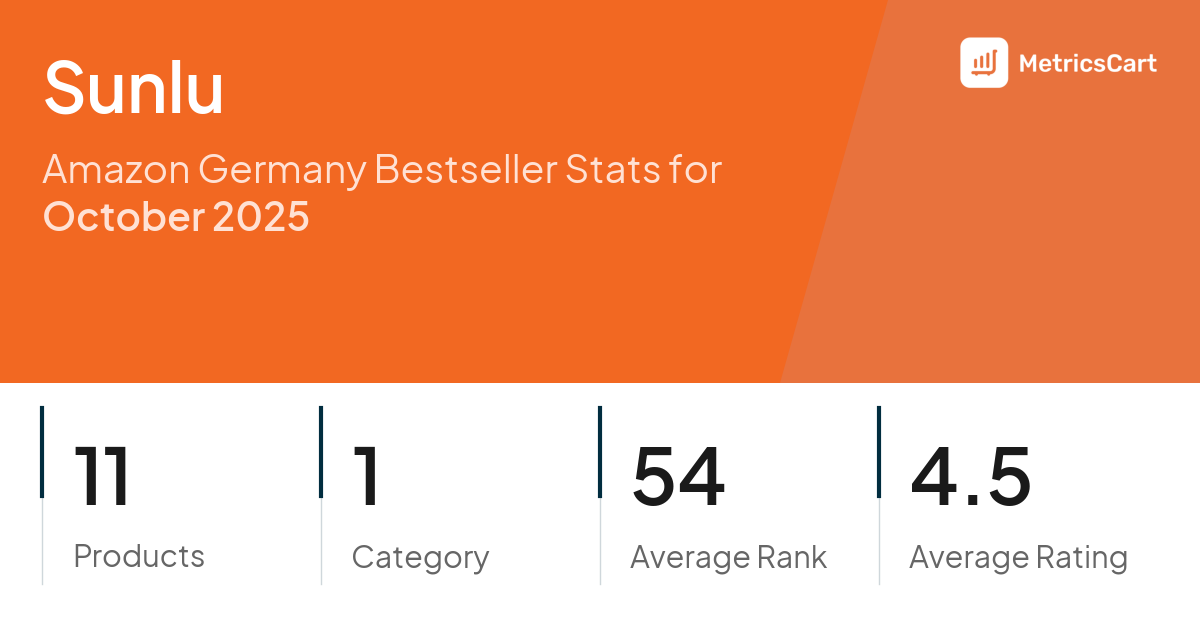 Top Categories Distribution