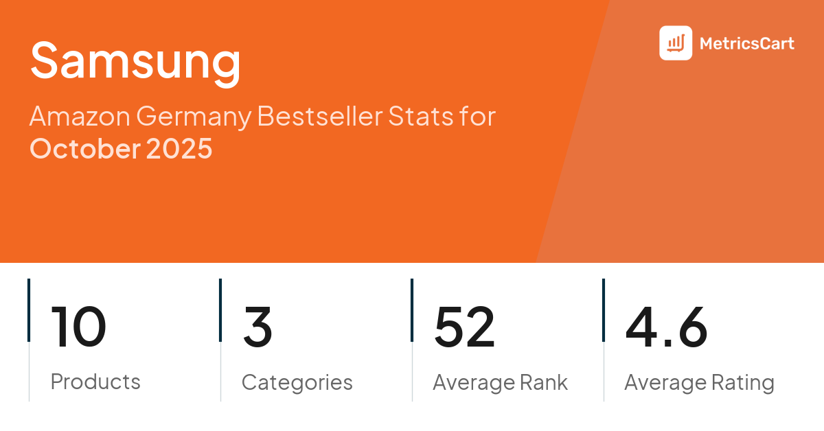 Top Categories Distribution