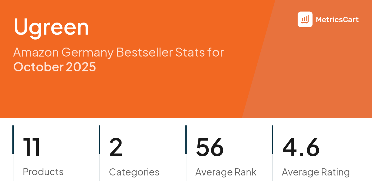 Top Categories Distribution