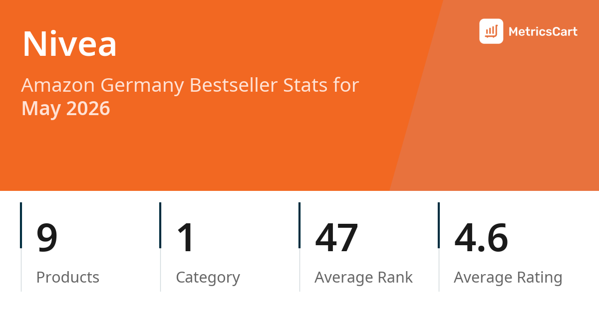 Top Categories Distribution