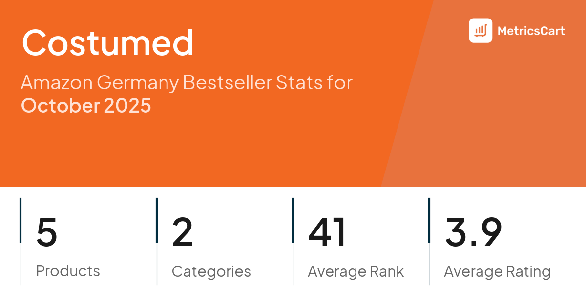 Top Categories Distribution